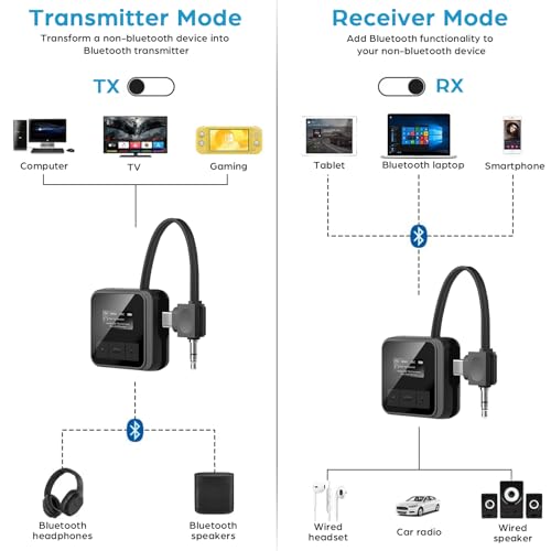 Bluetooth 5.3 Transmitter Receiver for TV to 2 Wireless Headphones Dual Link 2-in-1 Wireless Bluetooth Audio Adapter with 3.5mm Aux/USB C for Airplane Gym Car/Home Stereo System