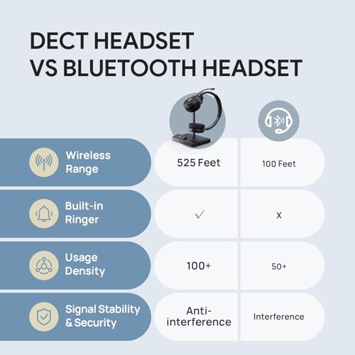 Yealink WH62 Mono Wireless DECT Headset with Microphone for Deskphone PC | 525 Ft Long Range, Teams Certified, Dual Noise cancelling Mic, 13H Talk Time, Busylight, Mute Button, Fits Home Office - style: WH62 Mono-ear