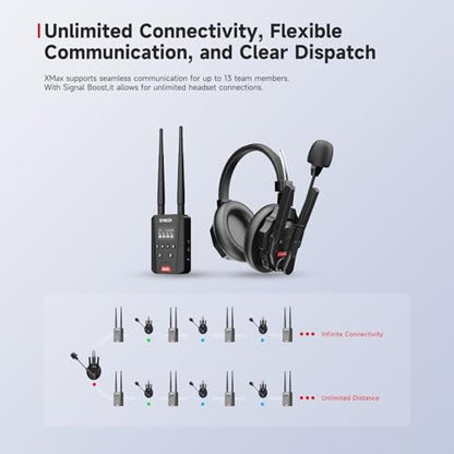 SYNCO Xtalk Xmax3 Wireless Intercom Headset System 2.4G - size: Xmax3/3 PCS