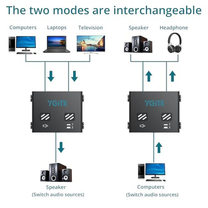 3.5mm Audio Switch Bi-Directional, 2-in-1 & 1-in-2 Stereo Audio Switcher with Mute Button, No External Power Required, Includes 3.5mm Audio Cable, fo Speakers, PC, Phone, Laptop, Headphone - size: 2 In 1 Out / 1 In 2 Out 3.5mm