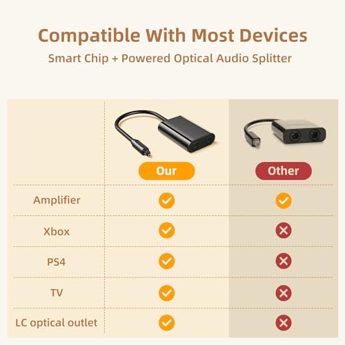 ANDTOBO 【Upgraded Digital Toslink Fiber Optical Splitter 1 in 2 Out Audio Adapter Cable【Signal Enhancement】 for Television