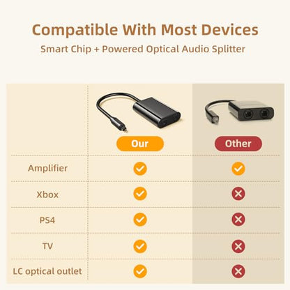ANDTOBO 【Upgraded Digital Toslink Fiber Optical Splitter 1 in 2 Out Audio Adapter Cable【Signal Enhancement】 for Television