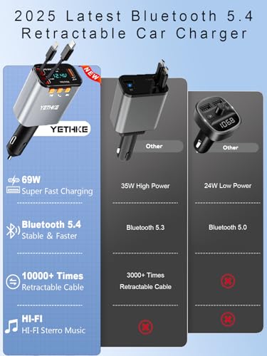 Bluetooth Car Adapter with Retractable Charger,[Upgrade] Bluetooth 5.4 FM Transmitter for Cars, 4 in 1 Fast Car Charger 69W, Handsfree Call, 2*Retractable Cable for iPhone 17/16/15/14, Galaxy-Silver - color: Silver
