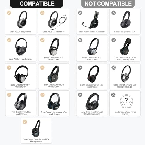 Replacement Ear-Pads Cushions for Bose QuietComfort-35 (QC-35) and QuietComfort-35 II (QC-35 II) Over-Ear Headphones (White) - color: White