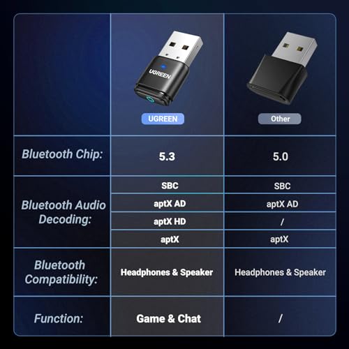 UGREEN Bluetooth 5.3 Adapter for PS4 PS5 USB Audio Transmitter APTX Connecting Bluetooth Headphones to PS5, PS4, Switch, PC, Wireless Audio Adapter (Plug & Play)