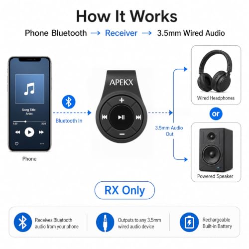 Clip Bluetooth Adapter & Receiver w/Mic for 3.5mm Headphone &Car Aux | Bluetooth Car Adapter, Wireless Audio Receiver w/ Built-in Mic for Hands-Free Call and Music