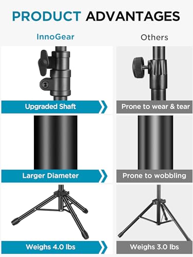 InnoGear Mic Stand 2 Set Tripod Boom Arm Floor Microphone Stand Flex Height