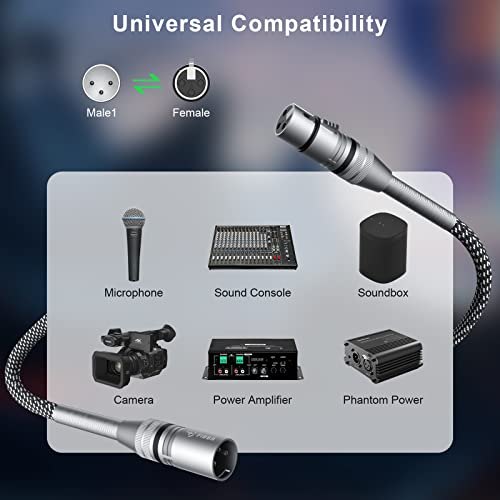 FIBBR XLR Cable 6ft/2M, Microphone Cable Nylon Braided XLR Male to Female Heavy Duty Balanced Microphone Cord Compatible with Preamps/Speaker Systems and More - size: 2m/6ft