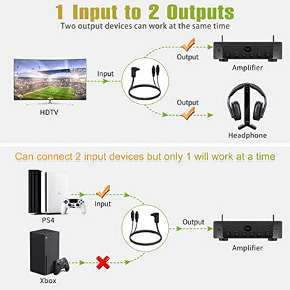 90 Degree Optical Audio Splitter 1 in 2 Out Cable, Digital Toslink Fiber Optical Splitter Audio Adapter Cable (1 Male Input 2 Male Output) for TV, Soundbar, 3ft - size: 3ft, style: Right Angle digital splitter cable