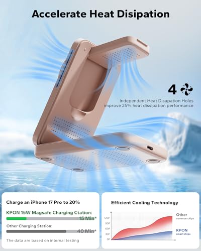 Foldable 3in1 Charging Station for Magsafe, Travel Phone and Watch Charger for Apple Devices, Wireless Charging Dock for iPhone 17 16 15 14 13 12 Series/Apple Watch/Airpods - color: Pink