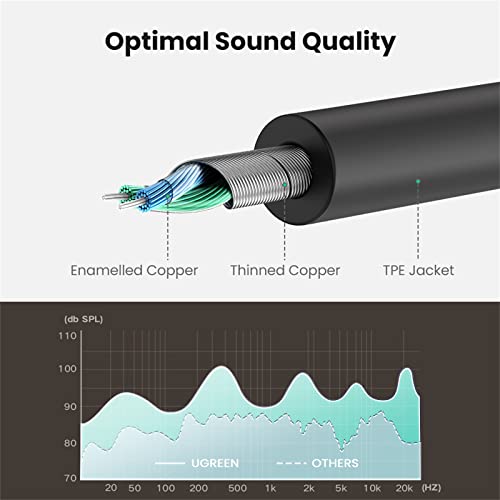 UGREEN Headphone Splitter 3.5mm Audio Y Cable Male to Dual Female Adapter | For Music Sharing, Hi-Fi Stereo Sound, Aluminum Alloy Shell, 24K Gold-Plated, For Phone PC Headset, 7.87", Audio Output Only