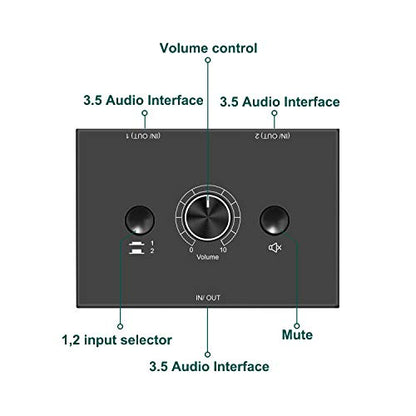 3.5mm Audio Selector Audio Switcher, Speaker Switch, AUX Switch Box, AB Switcher Selector, Bi-Directional (3.5mm 1In-2Out/2In-1Out)