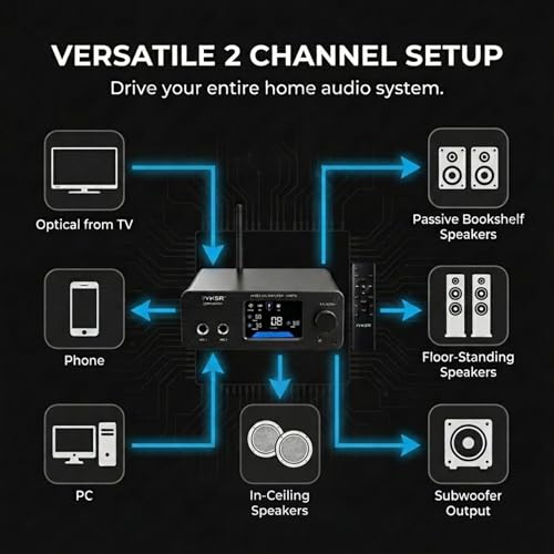 Jyker Hi-Fi DAC Stereo Amplifier w/Bluetooth 5.2-2 Channel Class D TPA3116 x2 ES9023 Audio Amp for Passive Speakers, AUX/SUB Outputs, Opt/USB/MIC/RCA Inputs, Bass Treble Echo, Colored LCD (400, Watts)