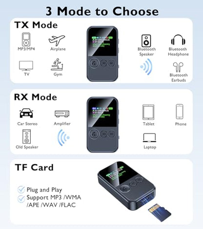 Bluetooth Transmitter for TV to 2 AirPods/Bluetooth Headphones | Clip-On Bluetooth Receiver for Car Handsfree Call, Clip-On AUX Bluetooth Adapter for Airplane, TSNAM