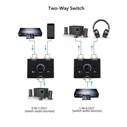 MOUDOAUER Bidirectional RCA Audio Switch Audio Stereo Switcher (1-in to 2-Out / 2-in to 1-Out), Aux Selector Box for Speaker Headphones/Earphones