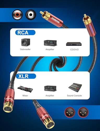 16ft XLR to RCA Cable - 2 XLR Female to 2 RCA Male Stereo Audio Interconnect Cable, 4N OFC, Double-Shielded for Mixers, Microphone, Audio Interfaces and Powered Speakers - color: Red-XLR Female to RCA, size: 16FT
