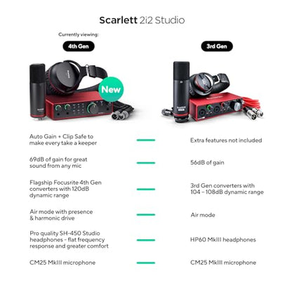 Focusrite Scarlett 2i2 Studio 4th Gen USB Audio Interface Bundle for the Songwriter with Condenser Microphone and Headphones for Recording, Streaming, and Podcasting | 2 Mic Preamps, 2 Hi-Z Inputs, Auto Gain, Clip Safe, Air Modes, CM25 MkIII Mic, SH-450 H
