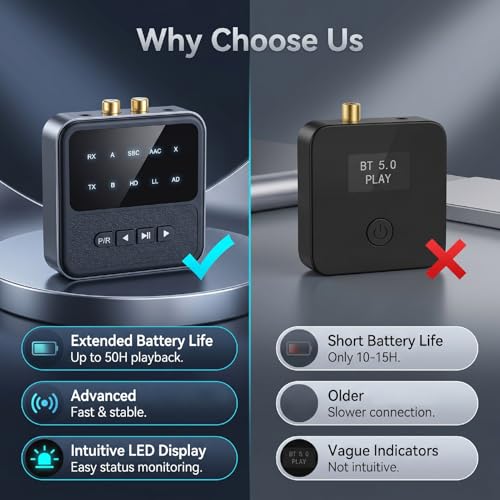 Tangxi Bluetooth 5.4 Transmitter Receiver, Wireless Audio Adapter with Lossless Sound & Low Latency Connection, Support 2 Devices for Headphone Speaker Mobile Phone