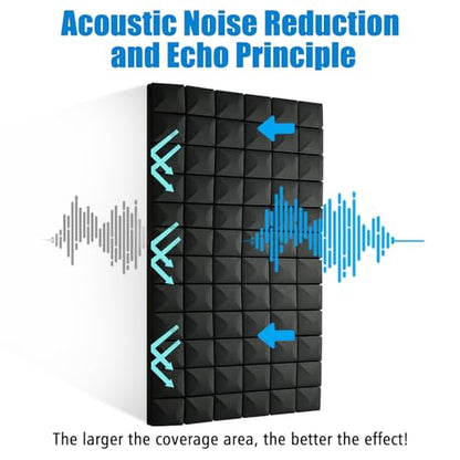 4 Pack Acoustic Foam Panels, 48 x 24 x 2" Sound Proof Foam Panels for Walls | High Density Fire Resistant Soundproof Wall Foam, Noise Cancelling Panels for Recording Studio & Home Office - size: 4 Pack