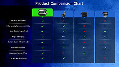 Wireless V5.3 Bluetooth Earbuds Compatible with Apple iPhone 16/16E/16 Pro/16 Pro Max/16 Plus 2,000Mah PowerBank LED 8D Bass Mic IPX7 Waterproof/Sweatproof - color: BLACK + POWERBANK