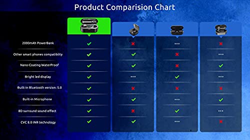 Wireless V5.3 Bluetooth Earbuds Compatible with Samsung Galaxy A53 5G and 2,000Mah PowerBank LED Display, Mic 8D Bass IPX7 Waterproof/Sweatproof - color: BLACK + POWERBANK
