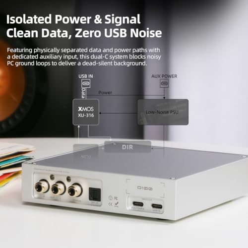 SMSL D100 Desktop DAC Headphone Amp, ES9081 Chip,True Balanced Audio Interface for Home Stereo,MQA,32-Bit/768kHz DSD512,32-600Ω headphones,USB/Optical/Coaxial Inputs,4.4mm & 6.35mm/RCA Outputs (Black)