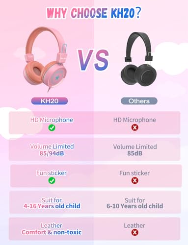 New Bee 2 Pack Kids Headphones with Microphone, 85dB/94dB Safe Volume Limited Childrens Headset, Foldable Wired Toddler Headphones Over Ear for School Travel Mac/Android/Kindle/Tablet/Pad Blue Pink - color: Blue Pink-2 Pack, size: wired