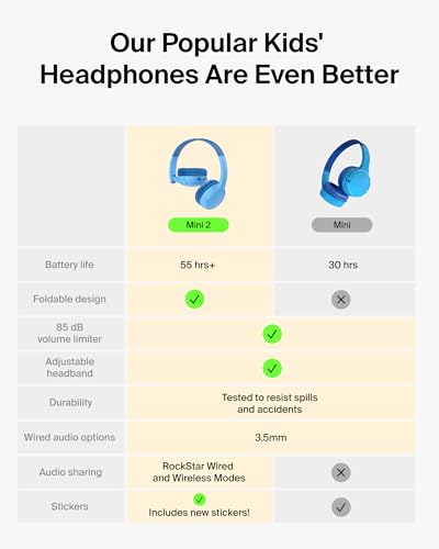 Belkin SoundForm Mini 2 Bluetooth Kids Headphones, On Ear, 55H Battery Life | Toddler headphones with Case, 85dB Volume Limit, Built-in Mic, Wired Connection Option, iPad, Android Tablet, School, Travel - color: Blue