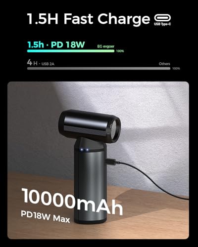 EG evoger Electric Air Duster,180000RPM Super Power Handheld Cordless Air Duster 10000mAh 3-Gear Adjustable Dust Blower for Computer, Keyboard,Outdoor, House, Car - size: 10000mAh