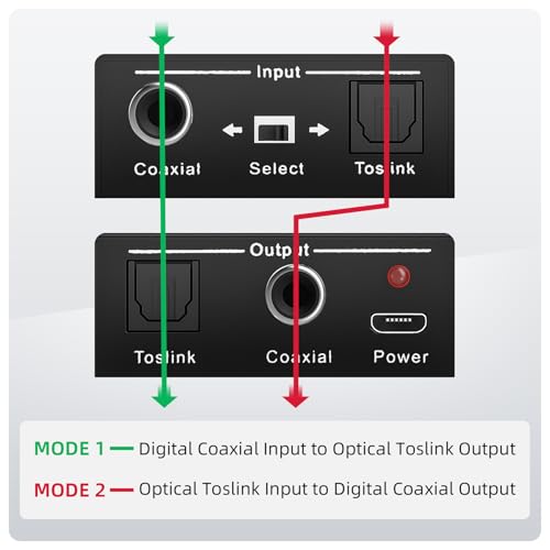 Optical-to-Coaxial or Coax-to-Optical Digital Audio Converter Adapter, LUKFOCAB Digital Coaxial to Optical Converter, Bi-Directional Coax Digital to/from Optical Toslink SPDIF Audio Converter/Repeater