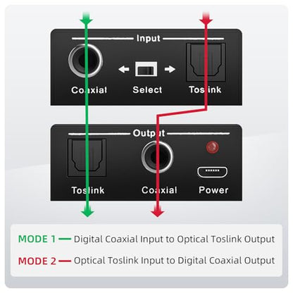 Optical-to-Coaxial or Coax-to-Optical Digital Audio Converter Adapter, LUKFOCAB Digital Coaxial to Optical Converter, Bi-Directional Coax Digital to/from Optical Toslink SPDIF Audio Converter/Repeater