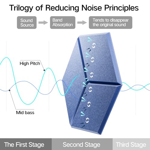 12 Pack Self-Adhesive Acoustic Panels 12" X 10" X 0.4" - Sound Proof Foam Panels with High Density, Y-Lined Design, Flame Resistant, Absorb Noise and Eliminate Echoes(Steel Blue) - color: Steel Blue, size: Y-Cut Hexagon 12 Pack
