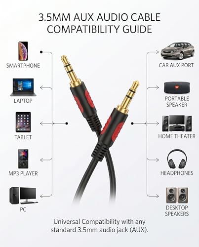 3.5mm Male to Male Audio Aux Cable 10ft, AUX Cable for Beats Headphones, iPods, iPhones, iPads, Home/Car Stereos and More - size: 10Ft