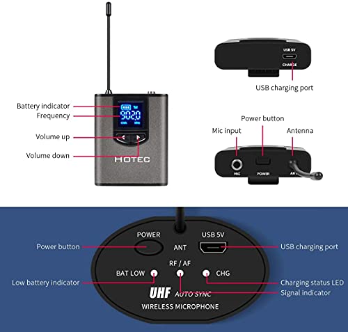 Hotec Wireless System with Dual Headset Microphones/Lavalier Lapel Mics and Bodypack Transmitters and One Mini Rechargeable Receiver 1/4" Output, for Live Performances