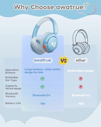 awatrue Kids Bluetooth Headphones, 85dB Volume Limiter, Blue HK02 | Foldable Wireless, Bluetooth 5.4, 75H Playtime, Built-in Mic, for iPad & Travel - color: Blue