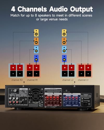 Donner Stereo Receivers Home Audio Amplifier, Premium 1000W Peak Power 4 Channel Amplifier with Bluetooth 5.3, USB, FM, 2 Mic-in, Echo, RCA, Optical/Coaxial Input for Home, Karaoke, Theater Speakers - size: 1000W