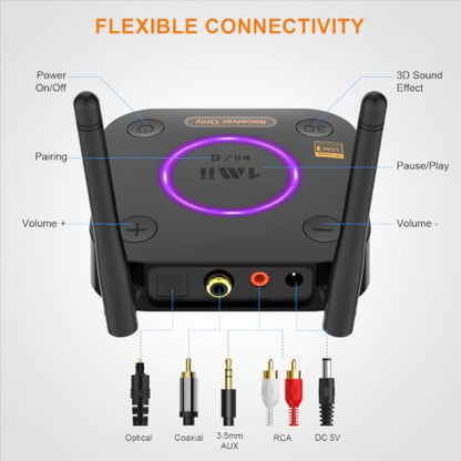 1Mii B06Ultra Bluetooth 5.3 Receiver with LDAC for Hi-Res Wireless Audio, HiFi Bluetooth Audio Adapter w/Audiophile DAC, 3D Surround aptX HD Low Latency, Optical AUX 3.5mm Coaxial for Home Stereo - color: B06Ultra Black