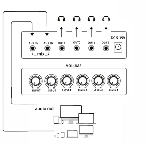 1/8" aux Input Mixing 2 in 4 Channel Way Out Headset Box Headphone Amplifier 3.5mm Mixer 1/8 inch Stereo Audio Amp with Ultra-Compact Portable mini Jack 3.5 Splitter hup for Studio and Stage