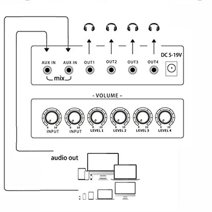 1/8" aux Input Mixing 2 in 4 Channel Way Out Headset Box Headphone Amplifier 3.5mm Mixer 1/8 inch Stereo Audio Amp with Ultra-Compact Portable mini Jack 3.5 Splitter hup for Studio and Stage