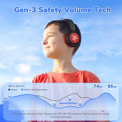 iClever BTH22 Kids Bluetooth Headphones for Toddler Travel, 60H Play Time | SafeSound Tech3.0, Stereo Sound, USB C Fast Charging, AUX Cable, Kids Wireless Headphones for Girls/Boys/Tablet/PC/School - color: Black