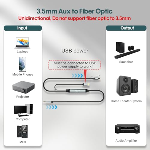 Adoreen Unidirectional 1/8" 3.5mm AUX Input to SPDIF/Toslink Output Optical Adapter Cable 10 Ft, Analog to Digital Audio Converter for Laptop PC Projector Gaming Consoles to Soundbar Amplifier - size: 10FT, style: 3.5mm to Optical