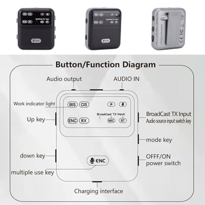 Bluetooth Receiver, Bluetooth Broadcast Function, Low Latency Wireless Sound Adapter One to Many, with 3.5mm Sound Cable & 6.35mm Plug Adapter, Multi Purpose Broadcast Transmit