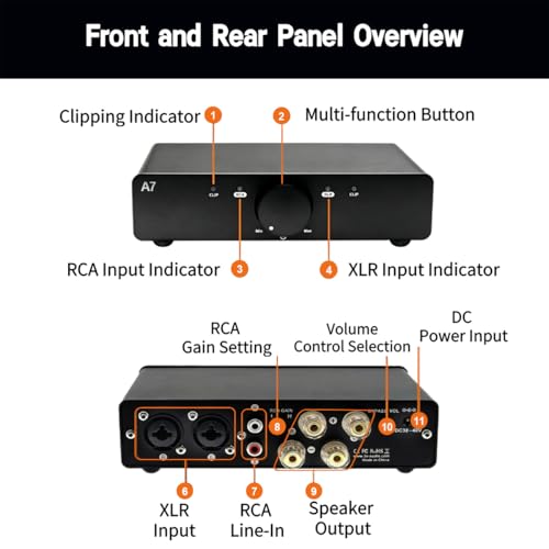 3e Audio A7 Next-Gen HiFi Stereo Amplifier | Home Theater Amplifier | TPA3255 Chip 2x250W PBTL with Enhanced PFFB | 48V5A Power Supply for Bookshelf Speakers