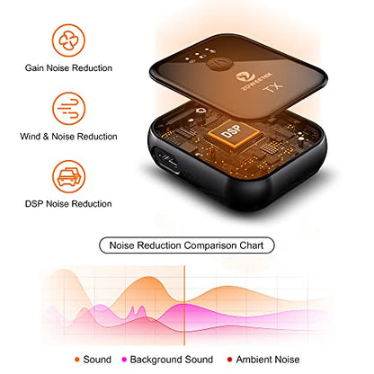 ZOWEETEK Wireless Lavalier Microphone System Dual-Channel for Recording