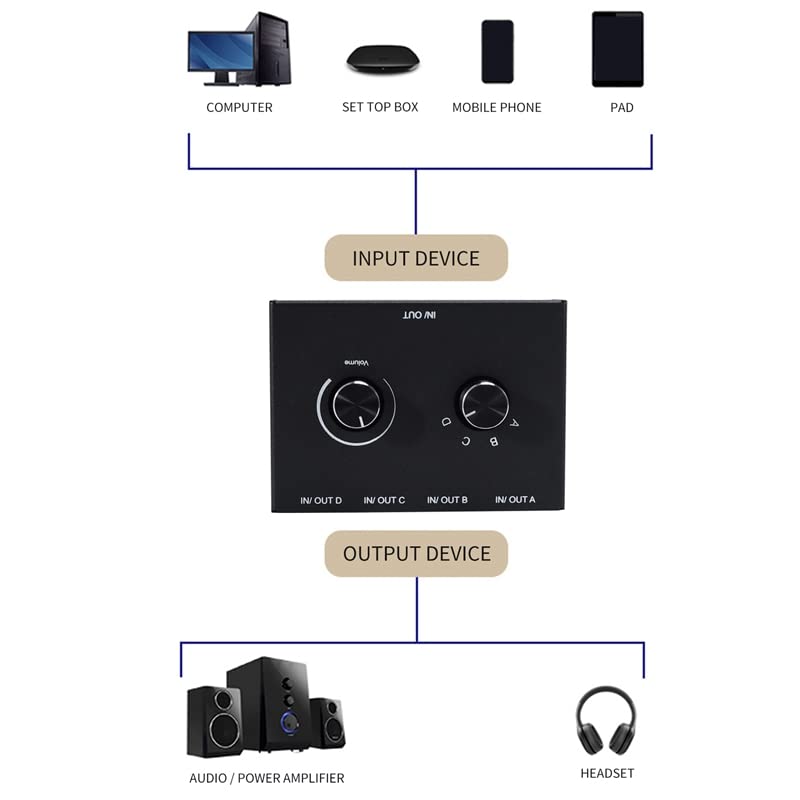 4 Port Audio Switch, 3.5mm Audio Switcher, Stereo AUX Audio Selector, 4 Input 1Output/1Input 4 Output Audio Switcher Box