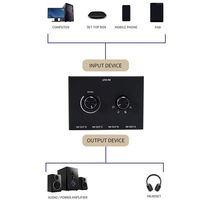 4 Port Audio Switch, 3.5mm Audio Switcher, Stereo AUX Audio Selector, 4 Input 1Output/1Input 4 Output Audio Switcher Box