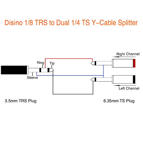 1/8 Inch TRS Stereo to Dual 1/4 inch TS Mono Y-Splitter Cable 3.5mm Aux Mini Jack Stereo Breakout Cable Path Cords - 6 feet