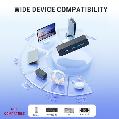 Middle Rabbit D1 Bluetooth 5.4 Audio Adapter for PS5 【Compatible with AirPods Pro 2】 Wireless Transmitter with aptX Adaptive & HD, Low Latency, Qualcomm Chip, Dongle for Earbuds, Headphones, Speaker