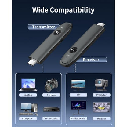 4K Wireless HDMI Transmitter and Receiver 328FT/100M, 2026 Upgraded 4K Input & 4K Output, 5G+2.4G Plug & Play HDMI Wireless Extender for Laptop PC Camera to TV Box Monitor Projector