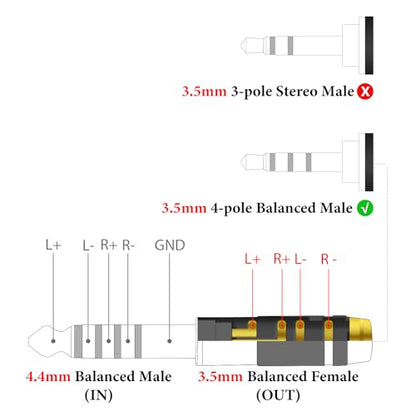 GEEKRIA 4.4mm Male to 3.5mm Female Balanced Headphones Adapter, Compatible with 3.5mm 4-Pole Balanced Cables and 4.4mm Balanced Audio Devices, Aluminum Alloy, Gold Plated - size: 5 centimeters